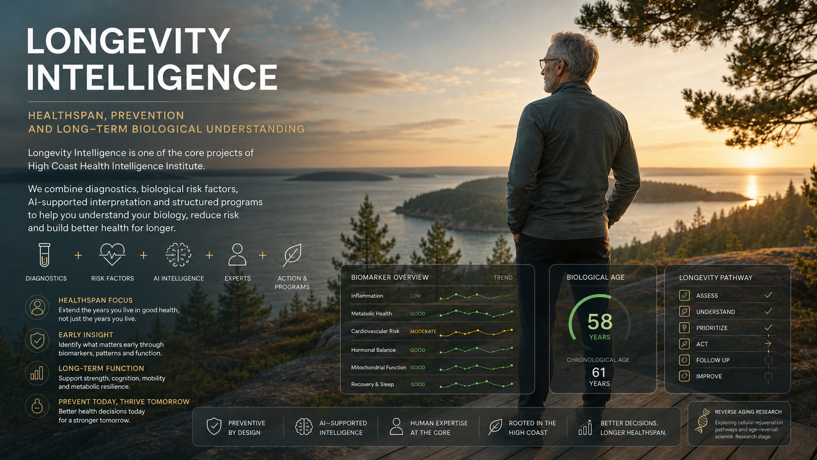 Longevity Intelligence, a man at the High Coast Sweden